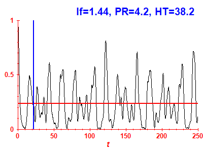 Survival probability